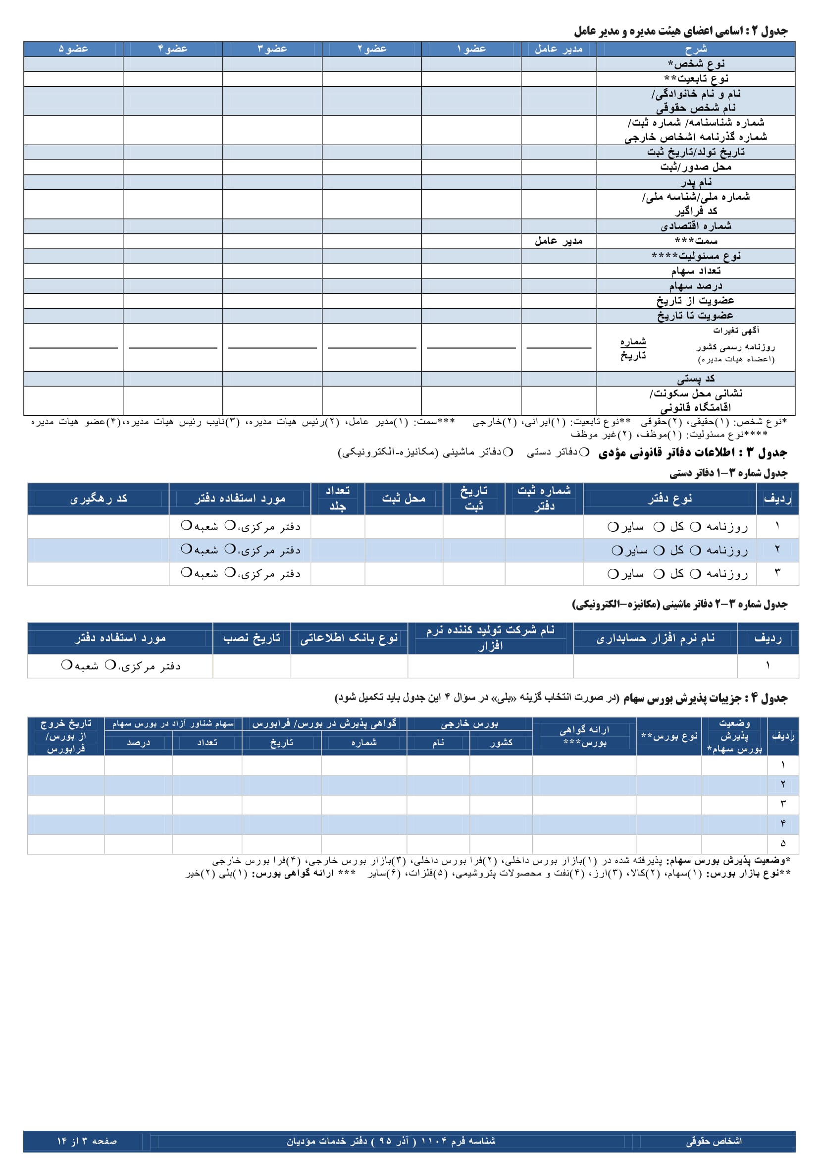 فرم های اظهارنامه عملکرد سالیانه اشخاص حقوقی-3