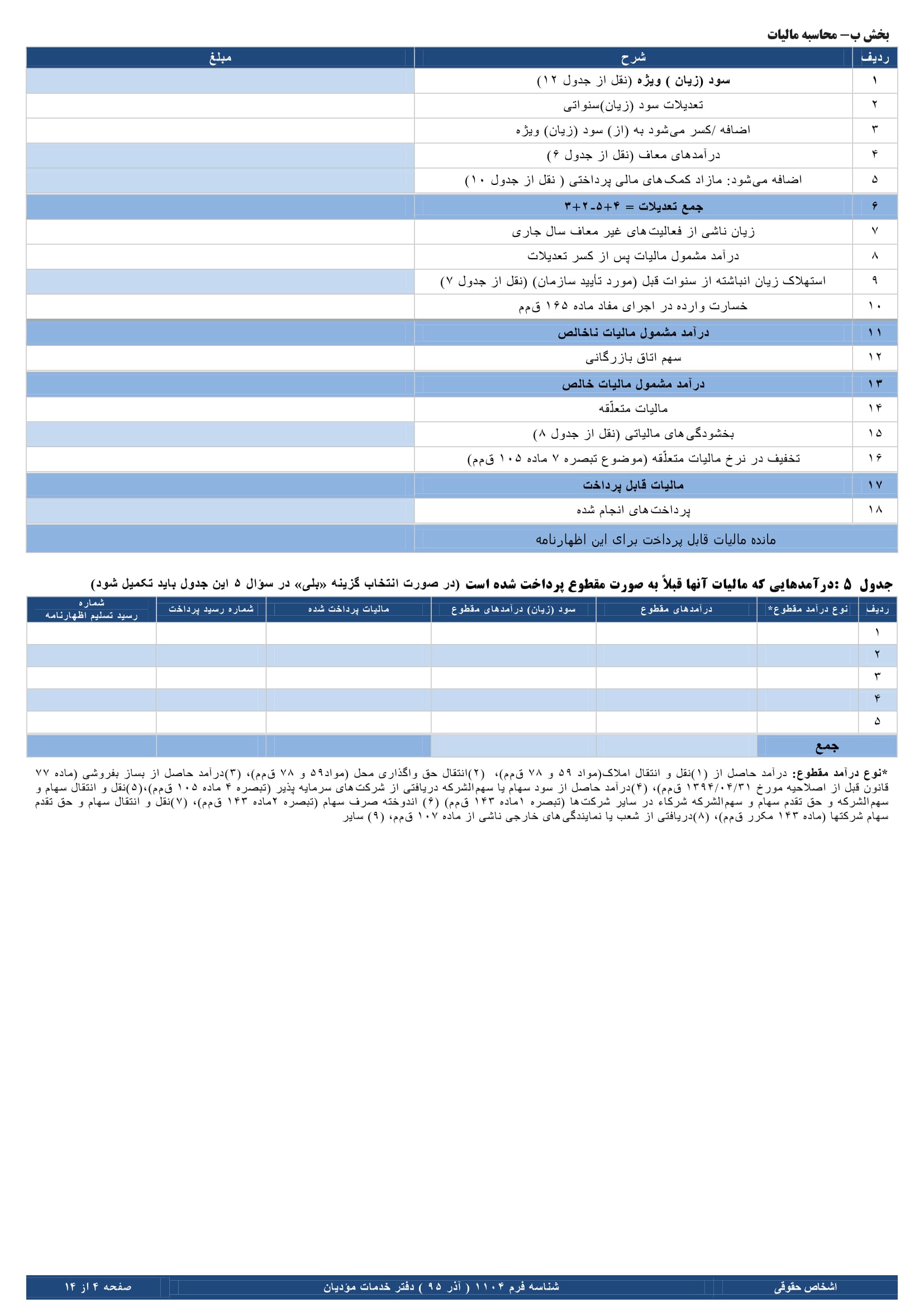 فرم های اظهارنامه عملکرد سالیانه اشخاص حقوقی-4