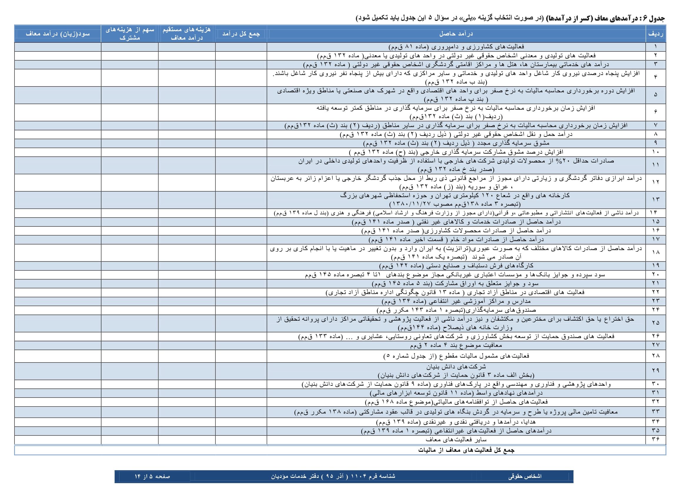 فرم های اظهارنامه عملکرد سالیانه اشخاص حقوقی-5