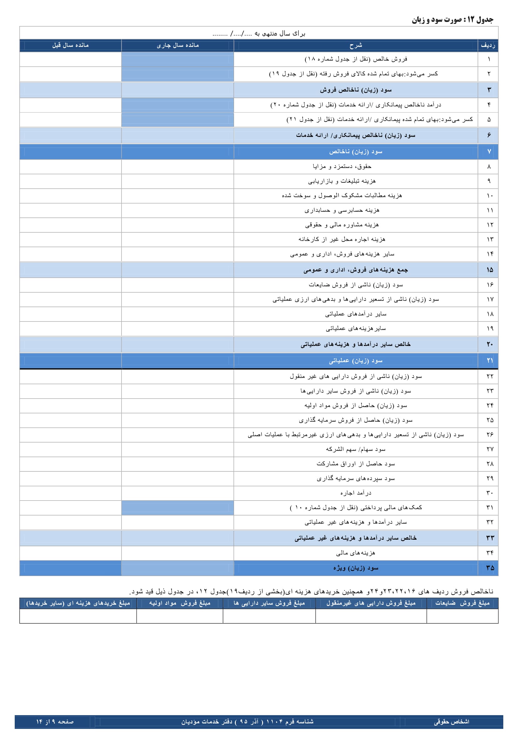 فرم های اظهارنامه عملکرد سالیانه اشخاص حقوقی-9