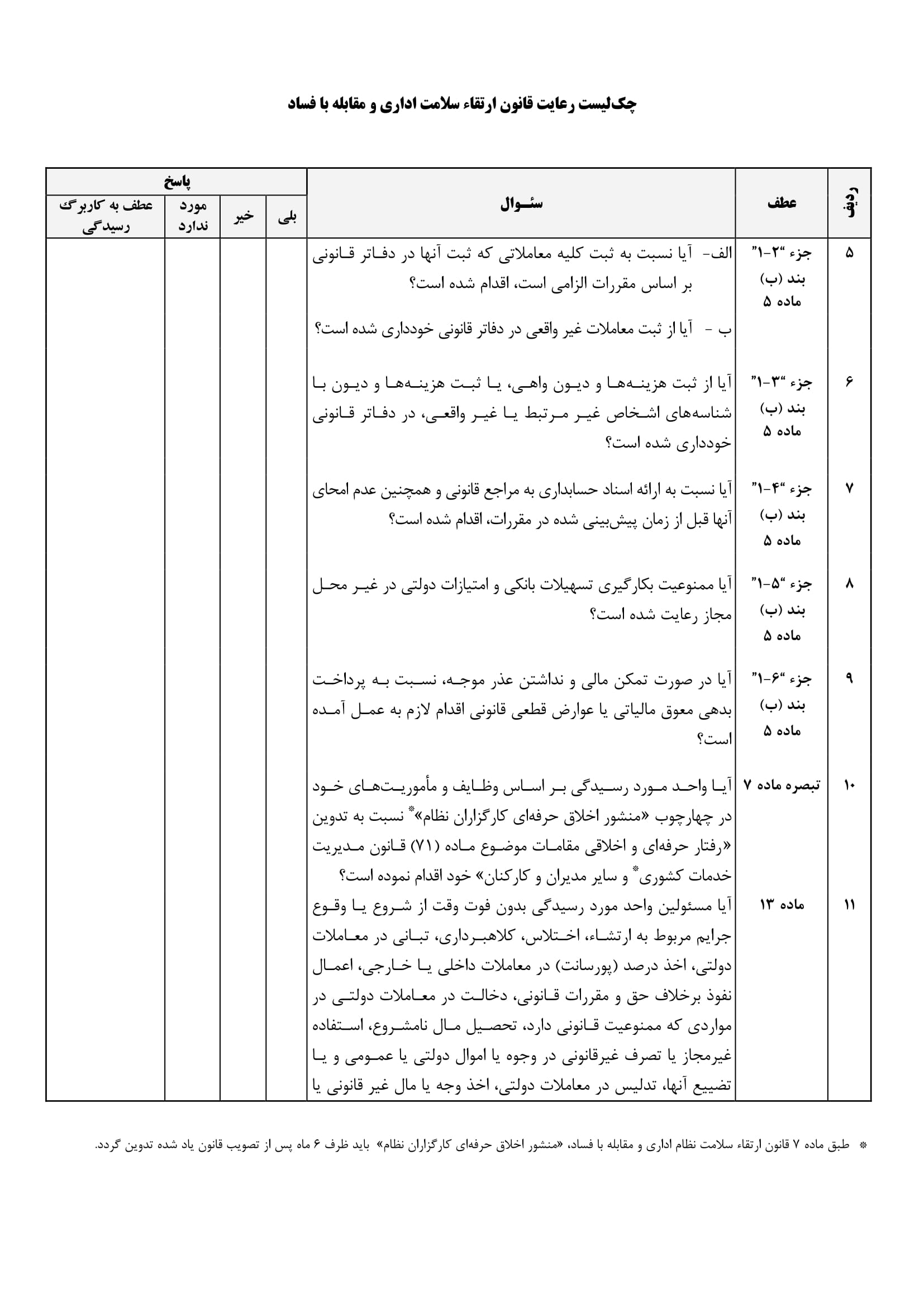 فرم حسابرسی چک لیست رعایت قانون ارتقاء سلامت اداری و مقابله با فساد-4